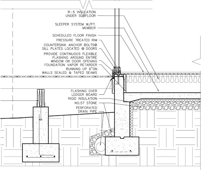 Insulation under sleeper system GreenBuildingAdvisor